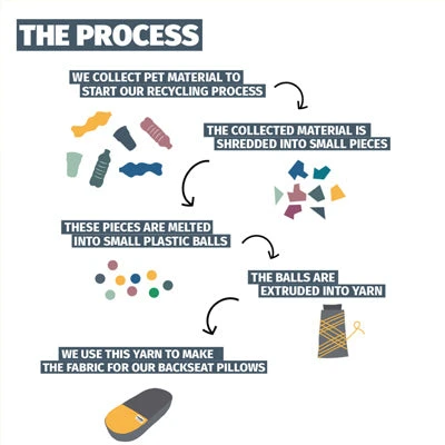 Coussin Pour Porte Bagages En Tissu Recyclé Urban Proof 6 Coussin Pour Porte Bagages En Tissu Recyclé Urban Proof – Image 6