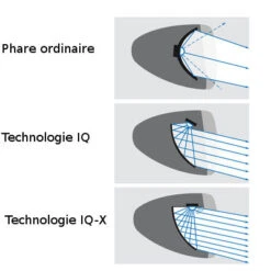 Busch-mueller Eclairage Vélo 100 Lux Sur Fourche IQ-X Argent Busch And Muller 10 Busch-mueller Eclairage Vélo 100 Lux Sur Fourche IQ-X Argent Busch And Muller -Vélo Accessoires Boutique eclairage velo 100 lux sur fourche iq x argent busch and muller full 5