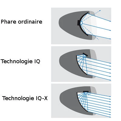 Busch-mueller Eclairage Vélo 100 Lux Sur Fourche IQ-X Argent Busch And Muller 5 Busch-mueller Eclairage Vélo 100 Lux Sur Fourche IQ-X Argent Busch And Muller – Image 5