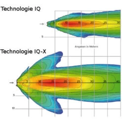 Busch-mueller Eclairage Vélo 100 Lux Sur Fourche IQ-X Noir Busch And Muller -Vélo Accessoires Boutique eclairage velo 100 lux sur fourche iq x noir busch and muller full 5