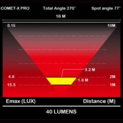Feu Vélo Arrière Rechargeable USB Comet-X Pro Moon -Vélo Accessoires Boutique feu velo arriere rechargeable usb comet x pro moon full 3