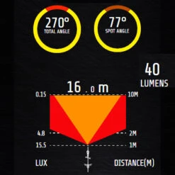Feu Vélo Arrière Rechargeable USB Comet-X Pro Moon -Vélo Accessoires Boutique feu velo arriere rechargeable usb comet x pro moon full 4