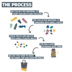 Sacoche Vélo Shopper 20 L En Matériau Recyclé Urban Proof 11 Sacoche Vélo Shopper 20 L En Matériau Recyclé Urban Proof -Vélo Accessoires Boutique sacoche velo shopper 20 l en materiau recycle urban proof full 6