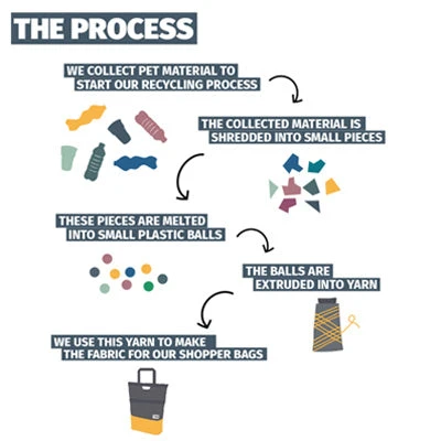 Sacoche Vélo Shopper 20 L En Matériau Recyclé Urban Proof 6 Sacoche Vélo Shopper 20 L En Matériau Recyclé Urban Proof – Image 6